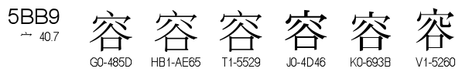 U+5BB9